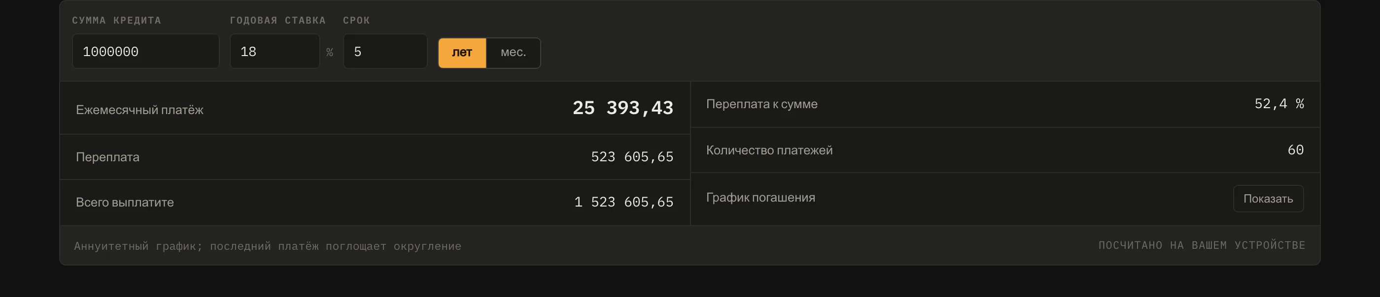 График: первые платежи почти целиком проценты, и перелом наступает позже, чем ожидают.