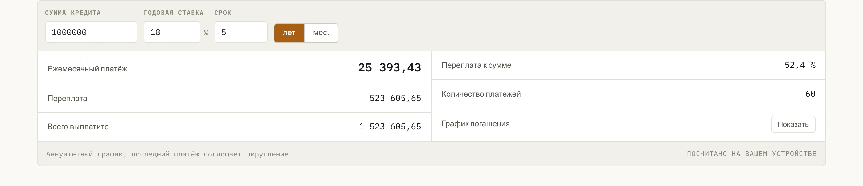 График: первые платежи почти целиком проценты, и перелом наступает позже, чем ожидают.
